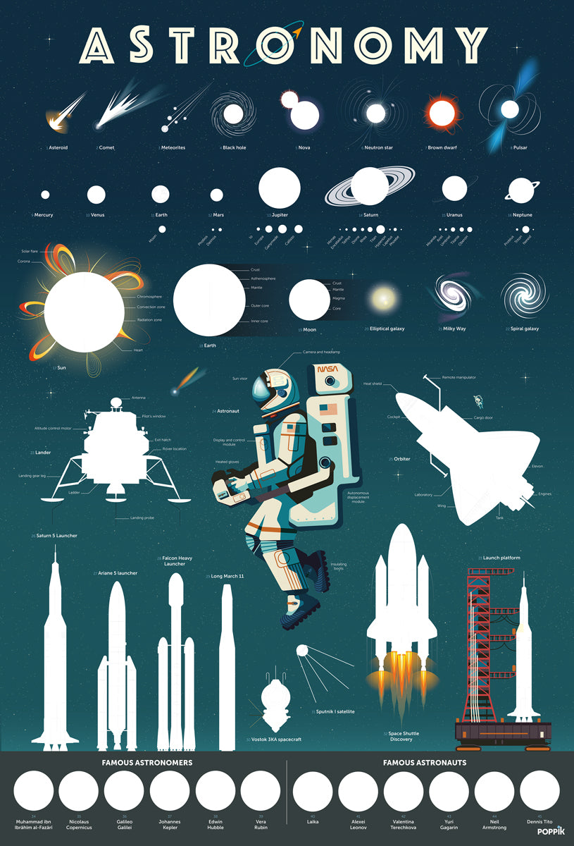 Poppik Discovery Posters - Astronomy
